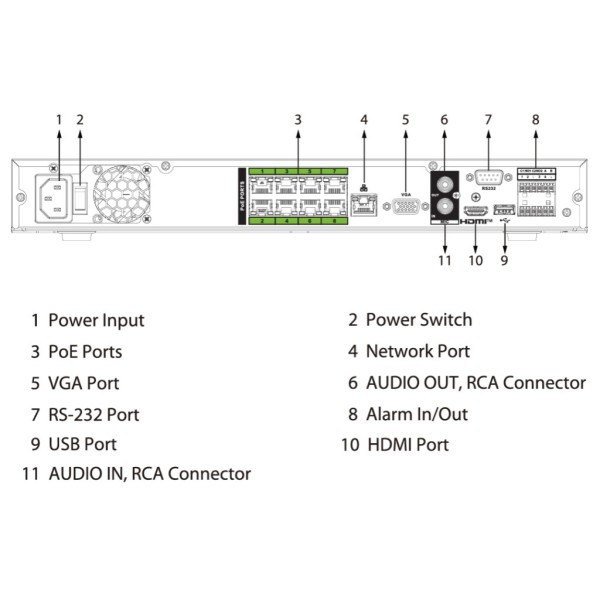 Acheter DAHUA NVR5216-8P-EI2 NVR 16ch 448Mbps H265 HDMI 8PoE 2HDD E/S IA