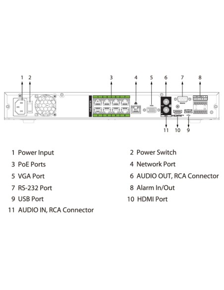 Acheter DAHUA NVR5216-8P-EI2 NVR 16ch 448Mbps H265 HDMI 8PoE 2HDD E/S IA