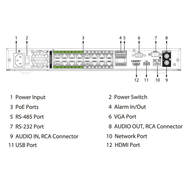 Acheter DAHUA NVR5216-16P-EI2 NVR 16ch 448Mbps H265 HDMI 16PoE 2HDD E/S IA