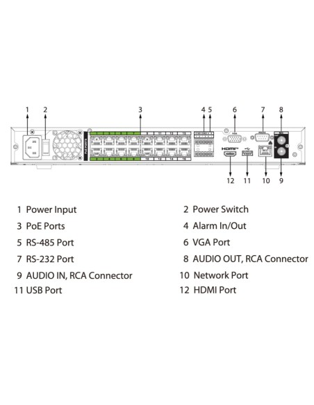 Comprar DAHUA NVR5216-16P-EI2 NVR 16ch 448Mbps H265 HDMI 16PoE 2HDD E/S AI