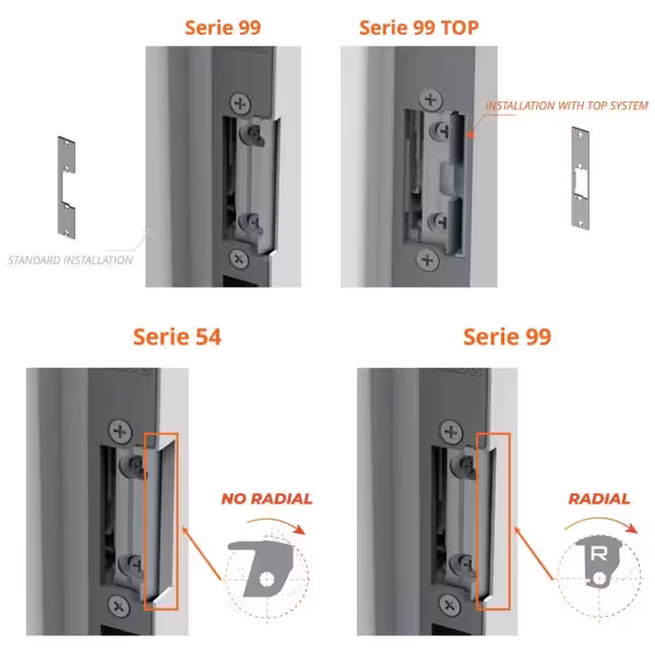 Comprar DORCAS DR-82N Abrepuertas eléctrico Dorcas - Instalación sobrepuesta - Pestillo no regulable antipánico - NO Fail Secure