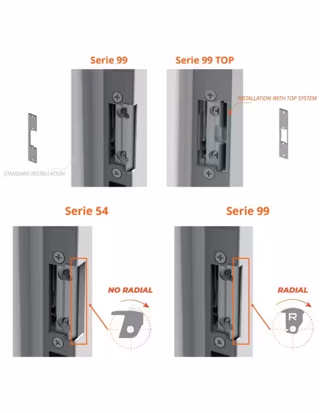 Comprar DORCAS DR-82N Abrepuertas eléctrico Dorcas - Instalación sobrepuesta - Pestillo no regulable antipánico - NO Fail Secure