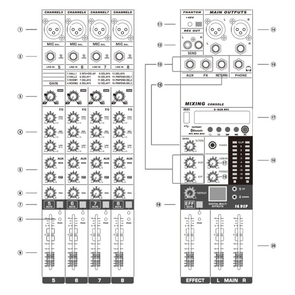 Comprar DSPPA DSPPA-DMX08 Mezclador profesional analógico DSPPA - 8 entradas Mic XLR balanceadas - Bus estéreo | 2 AUX | DSP int