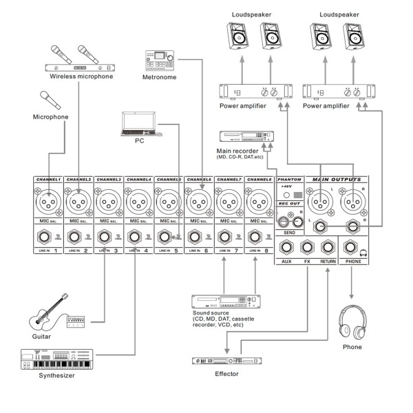 Comprar DSPPA DSPPA-DMX08 Mezclador profesional analógico DSPPA - 8 entradas Mic XLR balanceadas - Bus estéreo | 2 AUX | DSP int