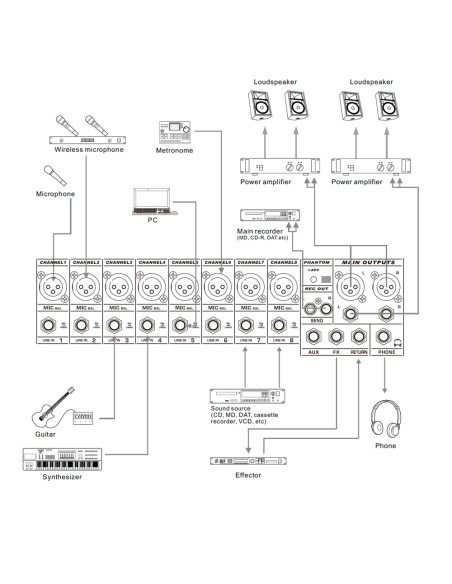 Comprar DSPPA DSPPA-DMX08 Mezclador profesional analógico DSPPA - 8 entradas Mic XLR balanceadas - Bus estéreo | 2 AUX | DSP int