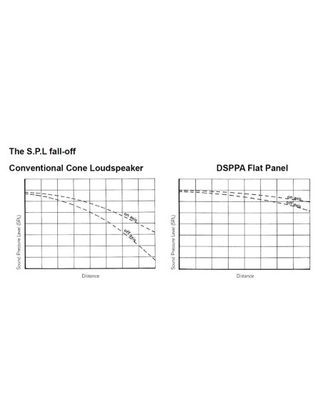 Comprar DSPPA DSPPA-DSP40I Altavoz invisible DSPPA - Línea 100V - 40W | Radiador acústico | Tecnología DML - 87dB | 103dB SPL 