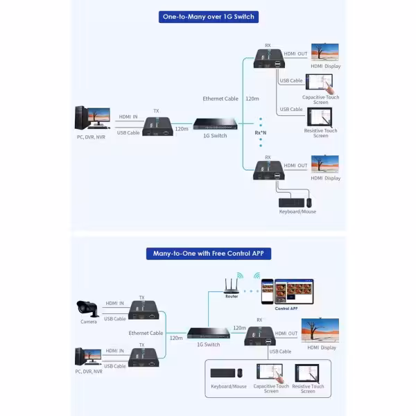 Comprar LENKENG HDMI-MATRIX-PRO-4K-KVM-L-RX Matriz de señal HDMI IP - Permite NxM - Resolución 4K - Incluye 1 receptor - Función