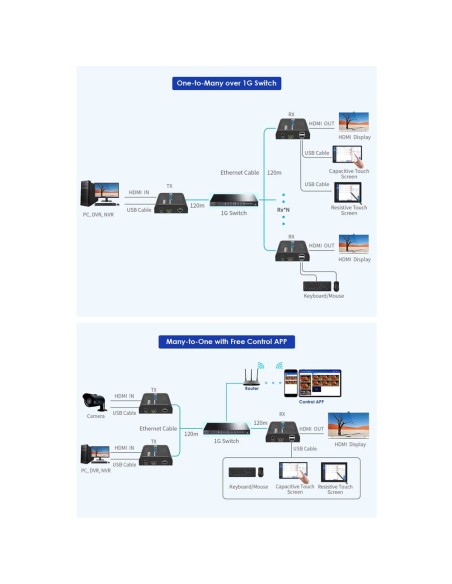Comprar LENKENG HDMI-MATRIX-PRO-4K-KVM-L-TX Matriz de señal HDMI IP - Permite NxM - Resolución 4K - Incluye 1 transmisor - Funci