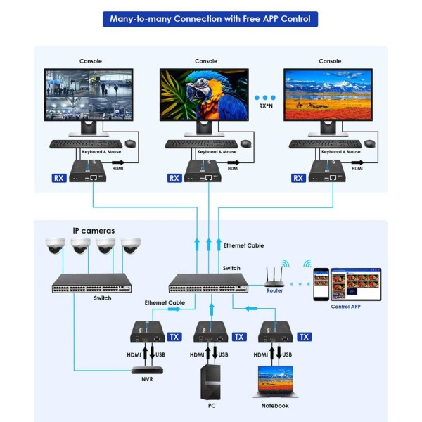 Comprar LENKENG HDMI-MATRIX-PRO-4K-KVM-L-TX Matriz de señal HDMI IP - Permite NxM - Resolución 4K - Incluye 1 transmisor - Funci