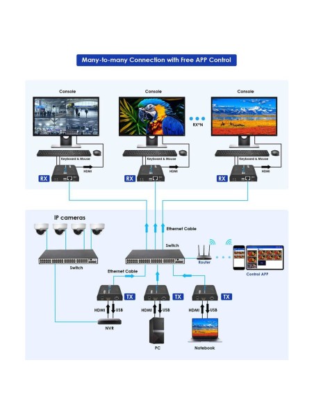 Comprar LENKENG HDMI-MATRIX-PRO-4K-KVM-L-TX Matriz de señal HDMI IP - Permite NxM - Resolución 4K - Incluye 1 transmisor - Funci