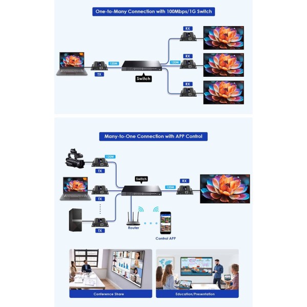 Comprar LENKENG HDMI-MATRIX-PRO-4K-L-RX Matriz de señal HDMI IP - Permite NxM - Resolución 4K - Incluye 1 receptor