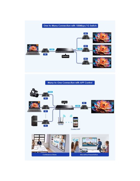 Comprar LENKENG HDMI-MATRIX-PRO-4K-L-RX Matriz de señal HDMI IP - Permite NxM - Resolución 4K - Incluye 1 receptor
