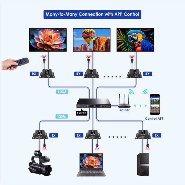 Comprar LENKENG HDMI-MATRIX-PRO-4K-L-RX Matriz de señal HDMI IP - Permite NxM - Resolución 4K - Incluye 1 receptor