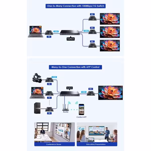 Comprar LENKENG HDMI-MATRIX-PRO-4K-L-TX Matriz de señal HDMI IP - Permite NxM - Resolución 4K - Incluye 1 transmisor