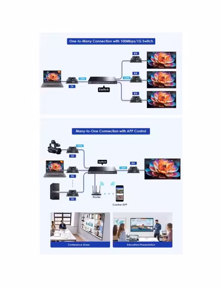 Comprar LENKENG HDMI-MATRIX-PRO-4K-L-TX Matriz de señal HDMI IP - Permite NxM - Resolución 4K - Incluye 1 transmisor