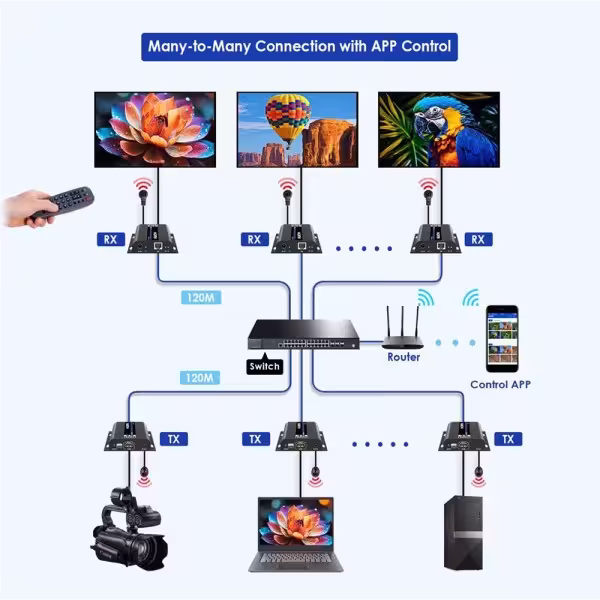 Comprar LENKENG HDMI-MATRIX-PRO-4K-L-TX Matriz de señal HDMI IP - Permite NxM - Resolución 4K - Incluye 1 transmisor