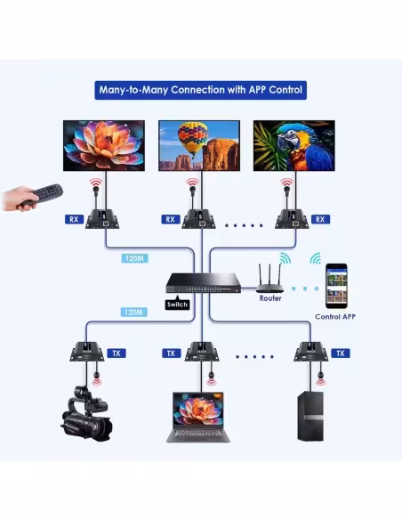 Comprar LENKENG HDMI-MATRIX-PRO-4K-L-TX Matriz de señal HDMI IP - Permite NxM - Resolución 4K - Incluye 1 transmisor