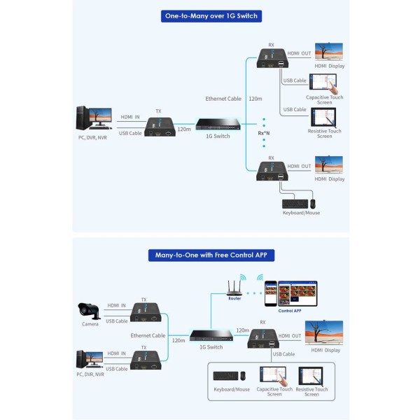 Comprar LENKENG HDMI-MATRIX-PRO-FHD-KVM-L-RX Matriz de señal HDMI IP - Permite NxM - Resolución FHD - Incluye 1 receptor - Funci