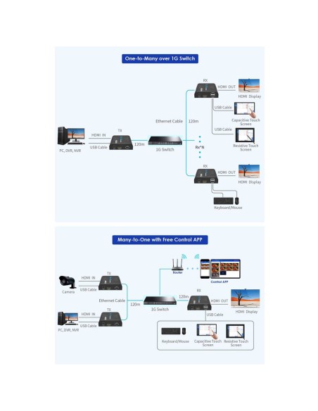 Comprar LENKENG HDMI-MATRIX-PRO-FHD-KVM-L-RX Matriz de señal HDMI IP - Permite NxM - Resolución FHD - Incluye 1 receptor - Funci