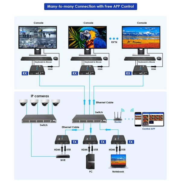 Comprar LENKENG HDMI-MATRIX-PRO-FHD-KVM-L-RX Matriz de señal HDMI IP - Permite NxM - Resolución FHD - Incluye 1 receptor - Funci