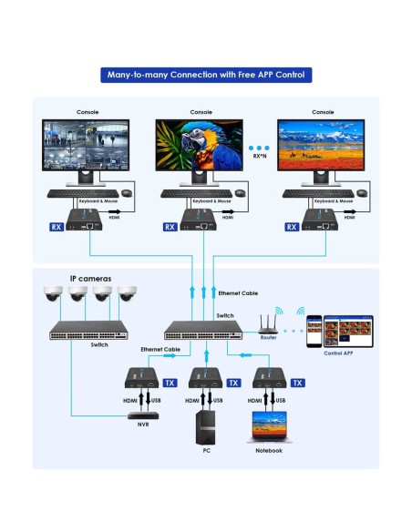 Comprar LENKENG HDMI-MATRIX-PRO-FHD-KVM-L-RX Matriz de señal HDMI IP - Permite NxM - Resolución FHD - Incluye 1 receptor - Funci