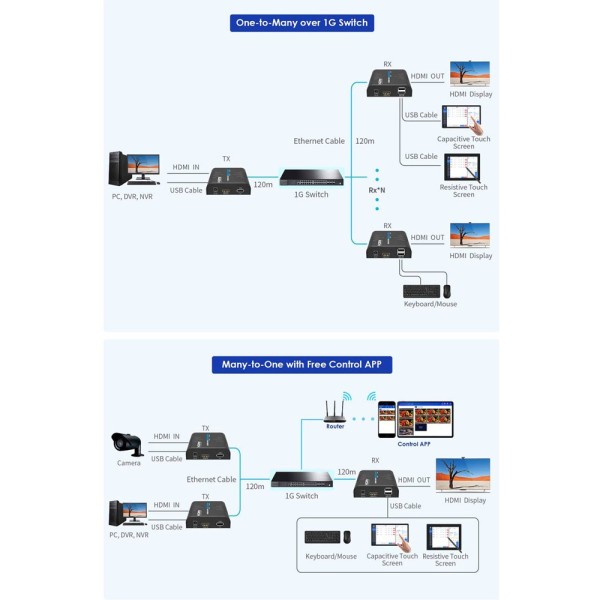 Comprar LENKENG HDMI-MATRIX-PRO-FHD-KVM-L-TX Matriz de señal HDMI IP - Permite NxM - Resolución FHD - Incluye 1 transmisor - Fun