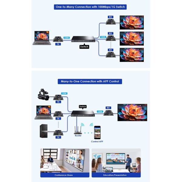Comprar LENKENG HDMI-MATRIX-PRO-FHD-L-RX Matriz de señal HDMI IP - Permite NxM - Resolución FHD - Incluye 1 receptor