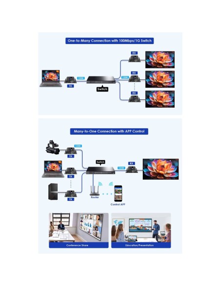 Comprar LENKENG HDMI-MATRIX-PRO-FHD-L-RX Matriz de señal HDMI IP - Permite NxM - Resolución FHD - Incluye 1 receptor