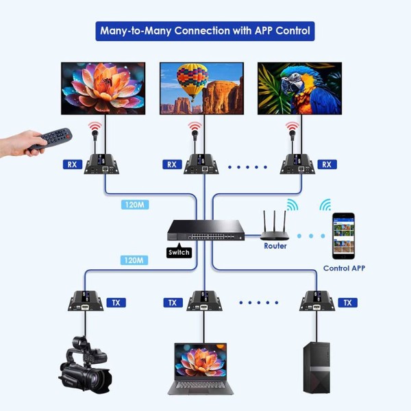 Comprar LENKENG HDMI-MATRIX-PRO-FHD-L-RX Matriz de señal HDMI IP - Permite NxM - Resolución FHD - Incluye 1 receptor