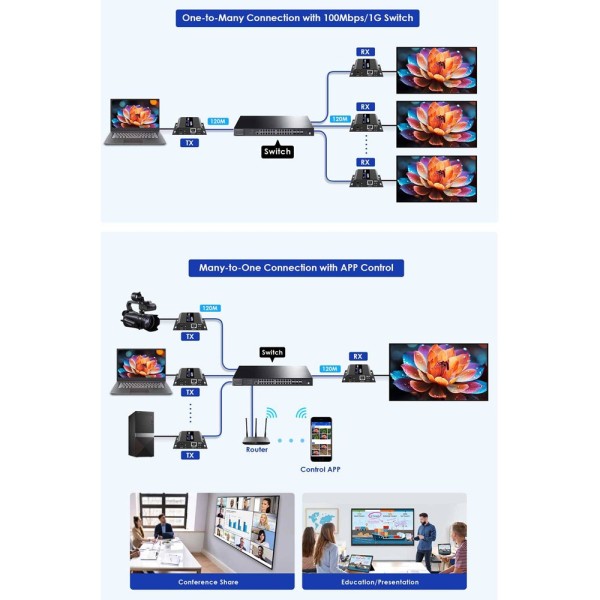 Comprar LENKENG HDMI-MATRIX-PRO-FHD-L-TX Matriz de señal HDMI IP - Permite NxM - Resolución FHD - Incluye 1 transmisor