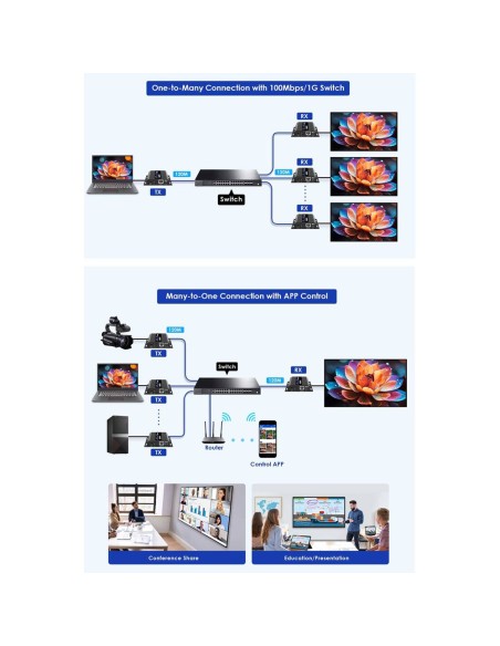 Comprar LENKENG HDMI-MATRIX-PRO-FHD-L-TX Matriz de señal HDMI IP - Permite NxM - Resolución FHD - Incluye 1 transmisor