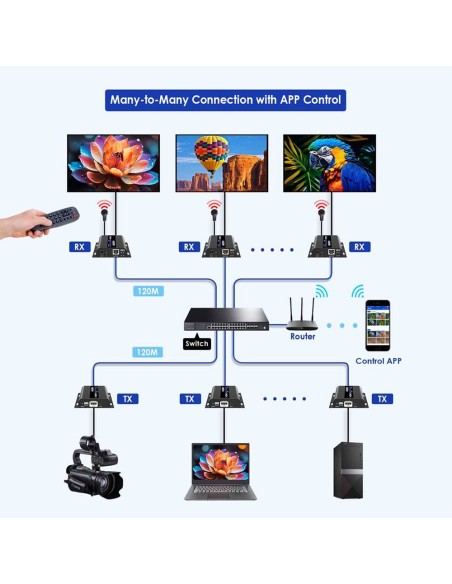 Comprar LENKENG HDMI-MATRIX-PRO-FHD-L-TX Matriz de señal HDMI IP - Permite NxM - Resolución FHD - Incluye 1 transmisor