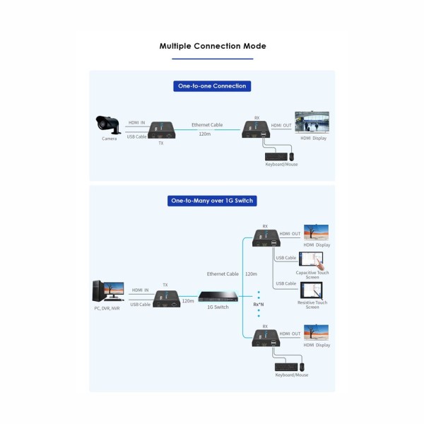 Comprar LENKENG HDMI-MATRIX-PRO-4K-KVM-L Matriz de señal HDMI IP - Permite NxM - Resolución 4K - Incluye 1 transmisor y 1 recept