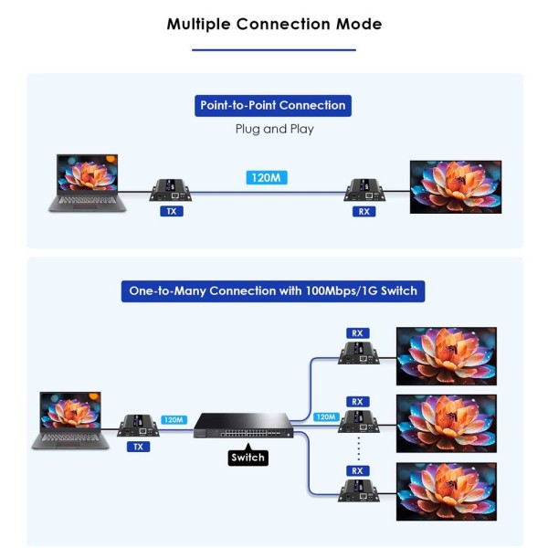 Comprar LENKENG HDMI-MATRIX-PRO-4K-L Matriz de señal HDMI IP - Permite NxM - Resolución 4K - Incluye 1 transmisor y 1 receptor