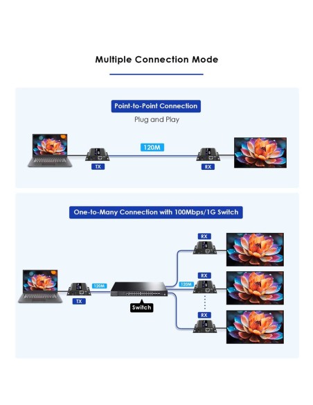Comprar LENKENG HDMI-MATRIX-PRO-4K-L Matriz de señal HDMI IP - Permite NxM - Resolución 4K - Incluye 1 transmisor y 1 receptor
