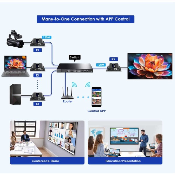 Comprar LENKENG HDMI-MATRIX-PRO-4K-L Matriz de señal HDMI IP - Permite NxM - Resolución 4K - Incluye 1 transmisor y 1 receptor