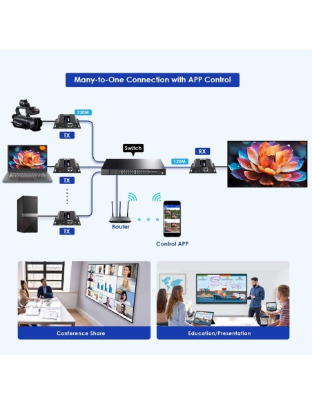 Comprar LENKENG HDMI-MATRIX-PRO-4K-L Matriz de señal HDMI IP - Permite NxM - Resolución 4K - Incluye 1 transmisor y 1 receptor