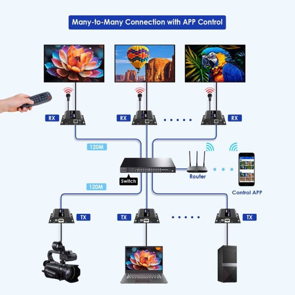 Comprar LENKENG HDMI-MATRIX-PRO-4K-L Matriz de señal HDMI IP - Permite NxM - Resolución 4K - Incluye 1 transmisor y 1 receptor