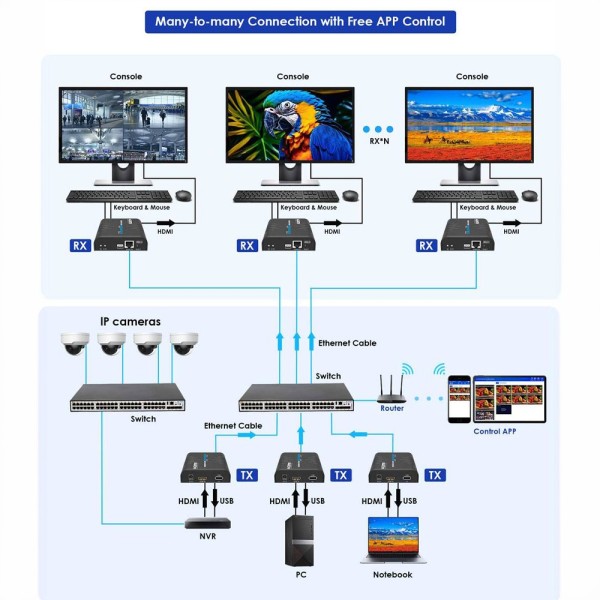Comprar LENKENG HDMI-MATRIX-PRO-FHD-KVM-L Matriz de señal HDMI IP - Permite NxM - Resolución FHD - Incluye 1 transmisor y 1 rece