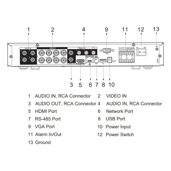 DAHUA XVR5108HE-4KL-I3/T DVR 5EN1 H265 8ch 4K@6ips +8IP 8MP 1HDMI 1HDD AI