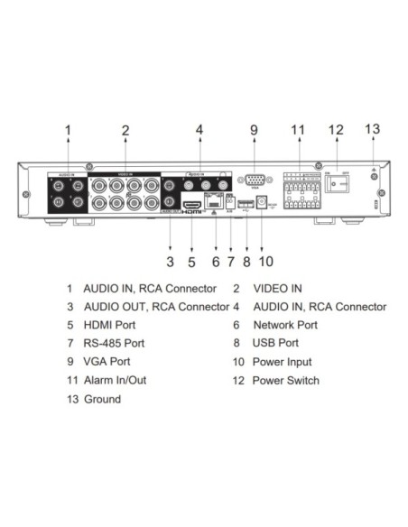 DAHUA XVR5108HE-4KL-I3/T DVR 5EN1 H265 8ch 4K@6ips +8IP 8MP 1HDMI 1HDD AI