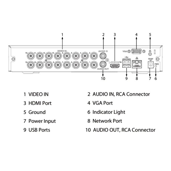 DAHUA XVR1B16H-I/T DVR 5EN1 H265 16ch 5M-N@12ips +8IP 6MP 1HDMI 1HDD AI