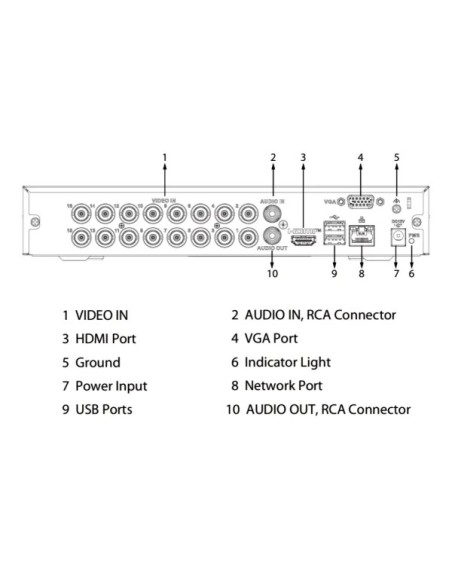 DAHUA XVR1B16H-I/T DVR 5EN1 H265 16ch 5M-N@12ips +8IP 6MP 1HDMI 1HDD AI