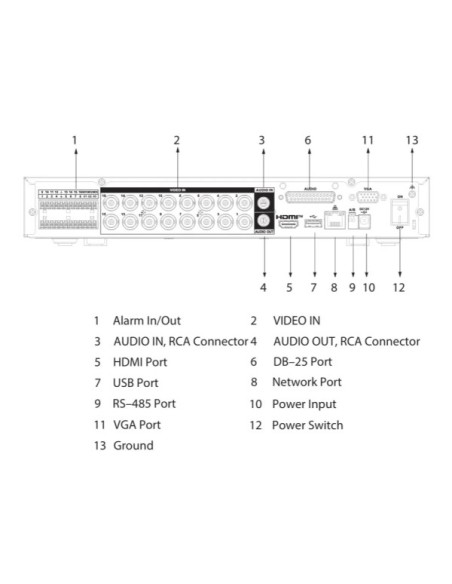 DAHUA XVR5116HE-4KL-I3/T DVR 5EN1 H265 16ch 4K@12ips +16IP 8MP 1HDMI 1HDD E/S AI