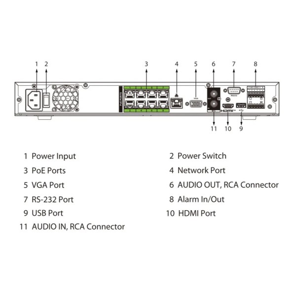 DAHUA NVR5208-8P-XI/PRO NVR 8ch 512Mbps H265 1xHDMI 8K 8PoE 2HDD E/S AI