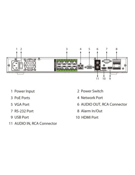 DAHUA NVR5208-8P-XI/PRO NVR 8ch 512Mbps H265 1xHDMI 8K 8PoE 2HDD E/S AI