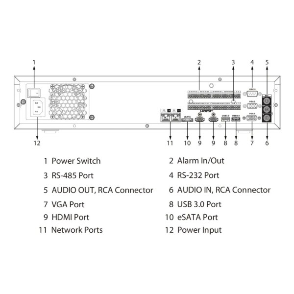 DAHUA NVR5832-EI2 NVR 32ch 448Mbps H265 2xHDMI 8HDD 2RJ45 E/S RAID 0/1/5/6/10 AI