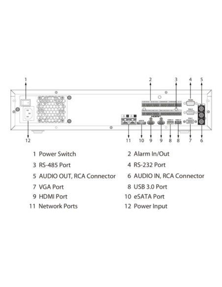 DAHUA NVR5832-EI2 NVR 32ch 448Mbps H265 2xHDMI 8HDD 2RJ45 E/S RAID 0/1/5/6/10 AI