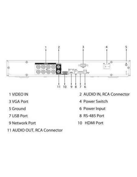 DAHUA XVR5208AN-4KL-I3/T DVR 5EN1 H265 8ch 4K@6ips +8IP 8MP 1HDMI 2HDD AUDIO AI