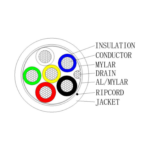 Comprar HIKVISION DS-1AC2B4APL1 WHITE 100M 4 conductores de señal + 2 de alimentación - Conductor Cobre electrolítico flexible -